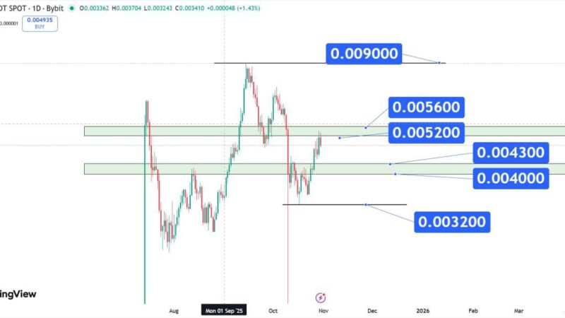 تحلیل PUMP امروز 8 آبان 1404