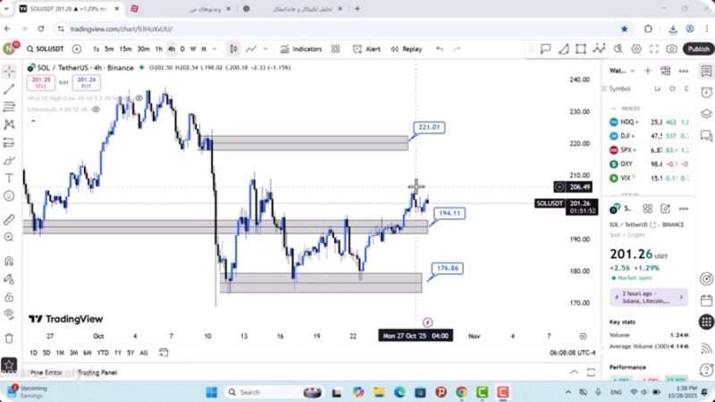 تحلیل سولانا امروز 6 آبان 1404