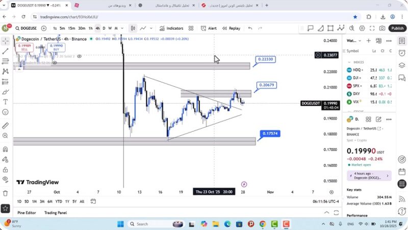 تحلیل دوج کوین امروز 6 آبان 1404