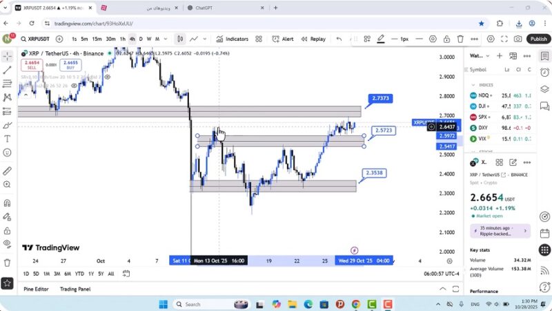 تحلیل ریپل امروز 6 آبان 1404