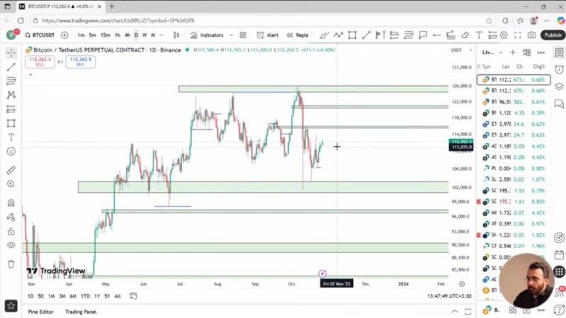 تحلیل هفتگی بیت‌کوین و اتریوم | بررسی کامل واچ‌لیست این هفته