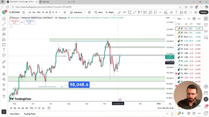 بررسی سولانا و هایپرلیکوئید | تحلیل روزانه مارکت