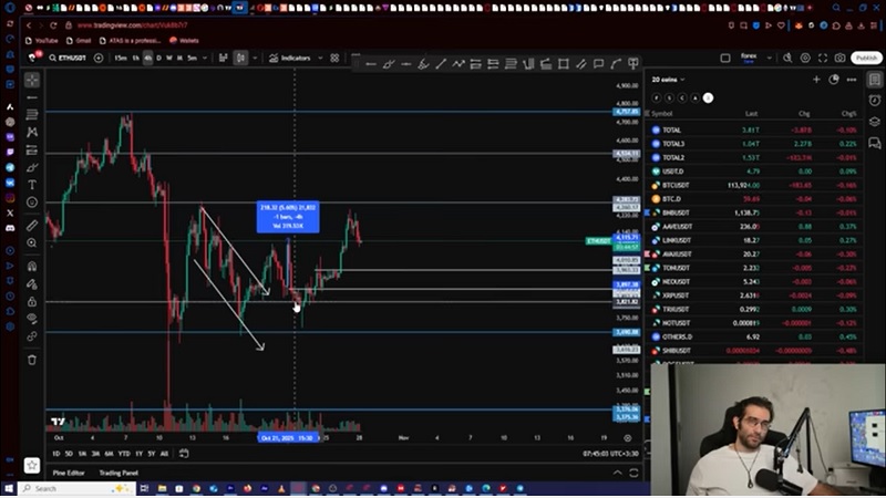 تحلیل بیت‌ کوین و اتریوم روزانه | فرصت ورود دوباره