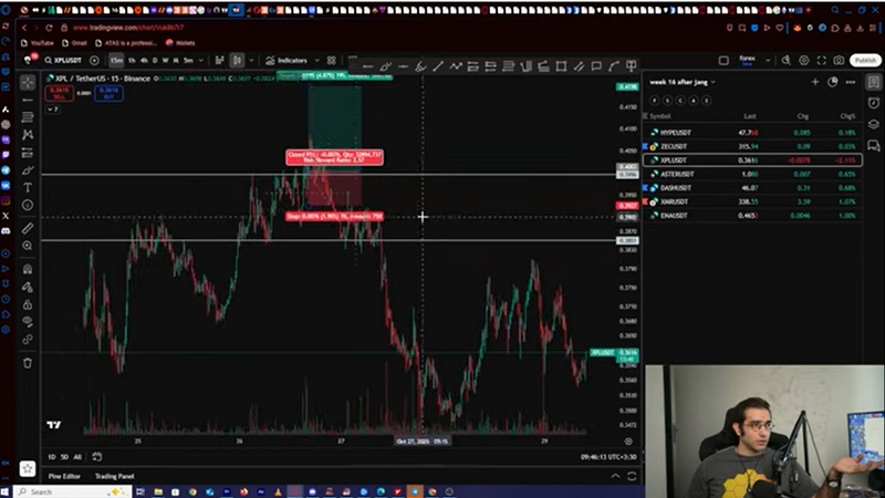 تحلیل بیت‌ کوین و اتریوم روزانه | 9 شب اعلام نرخ بهره
