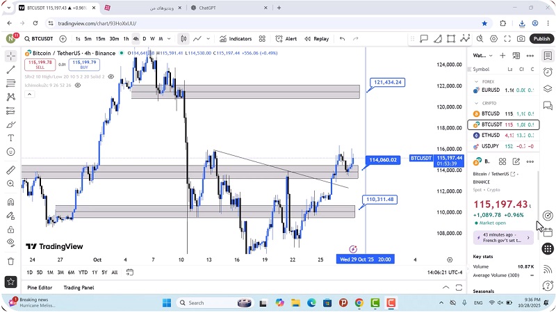 تحلیل بیت کوین امروز 7 آبان 1404