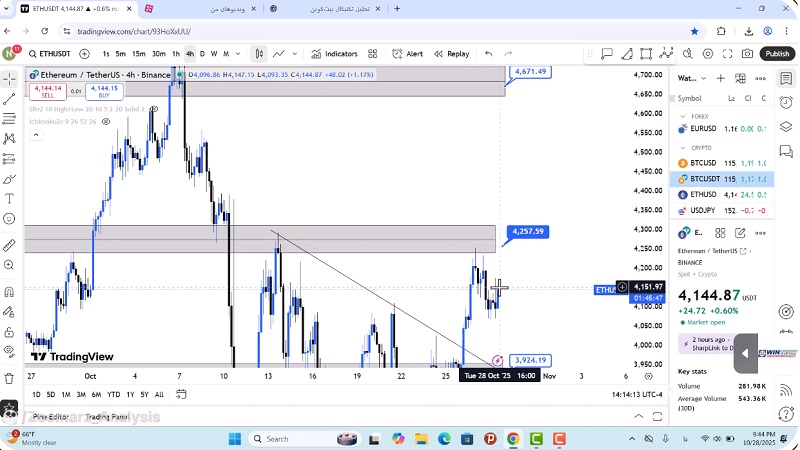 تحلیل اتریوم امروز 7 آبان 1404