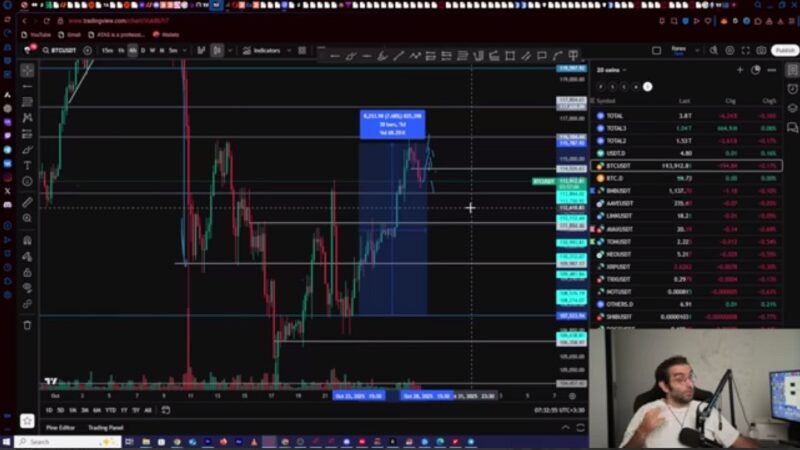 تحلیل روزانه بیت‌کوین و اتریوم | فرصت ورود دوباره