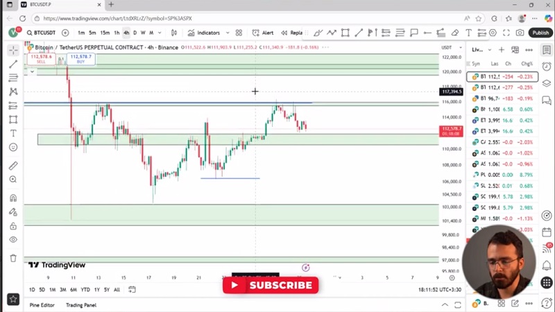 تاثیر خبر نرخ بهره روی بیت کوین و آلت‌کوین‌ها