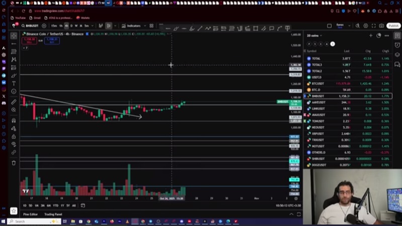 تحلیل 10 کوین برتر ارز دیجیتال