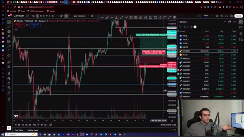 تحلیل روزانه بیت‌کوین و اتریوم