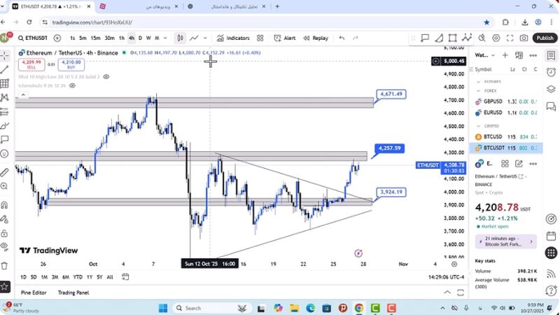 تحلیل اتریوم امروز ۶ آبان ۱۴۰۴
