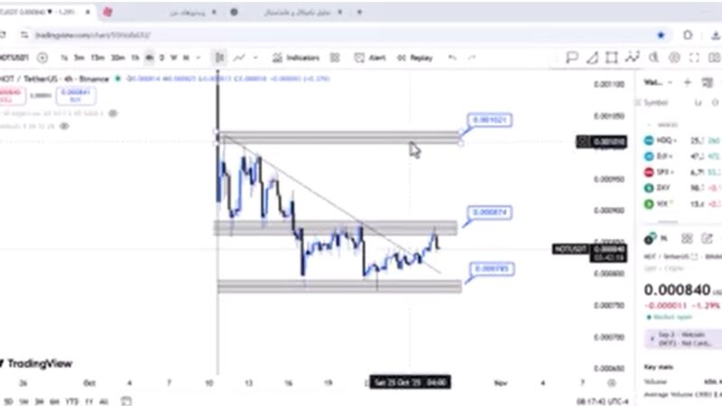 تحلیل نات کوین امروز 5 آبان 1404