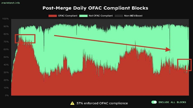 بازگشت آزادی به شبکه اتریوم؛ کاهش سانسور و افزایش بی‌طرفی