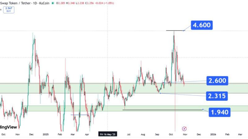تحلیل کیک امروز 8 آبان 1404
