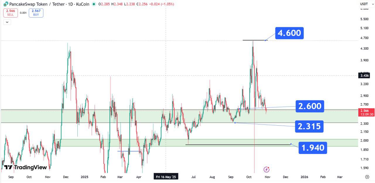 تحلیل کیک امروز 8 آبان 1404