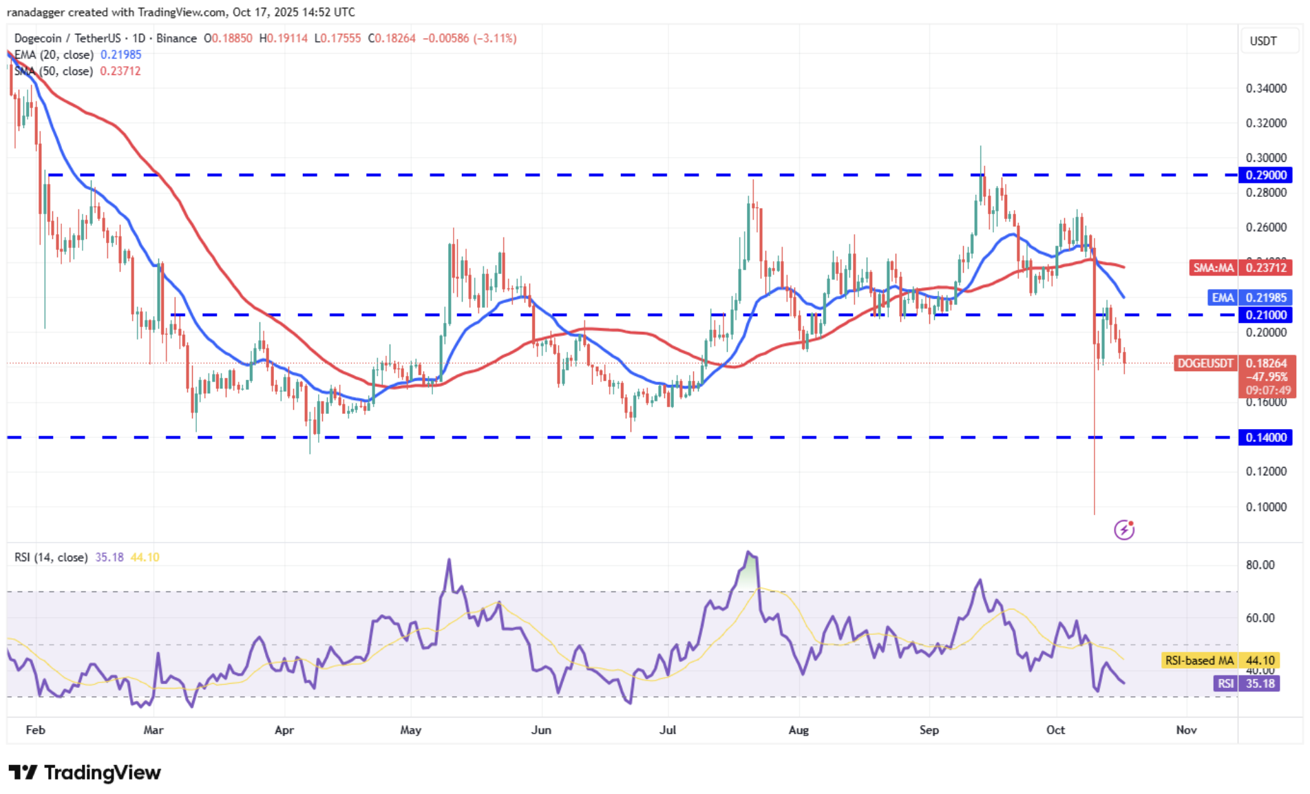 Screenshot 2025-10-18 094933