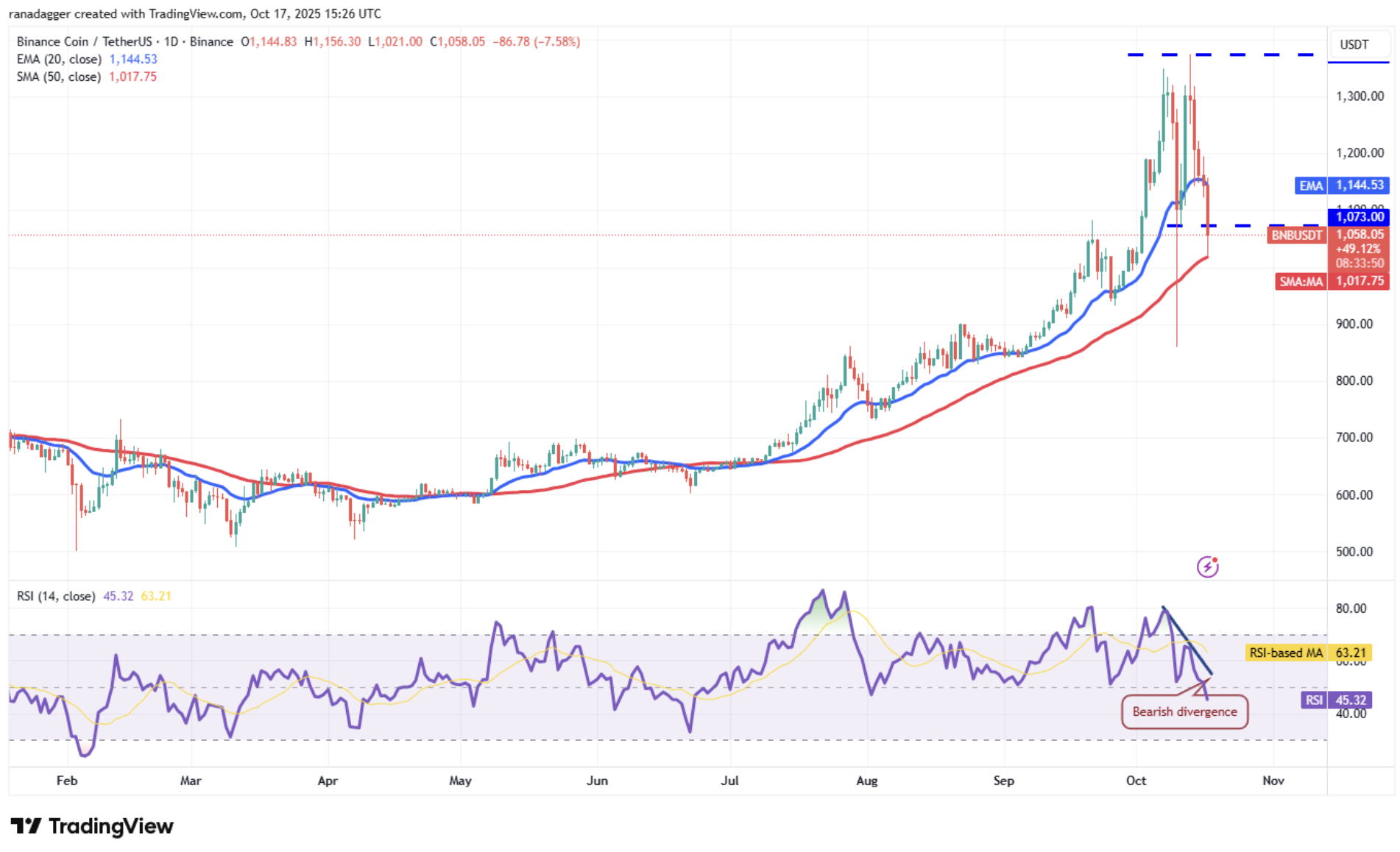 Screenshot 2025-10-18 094948