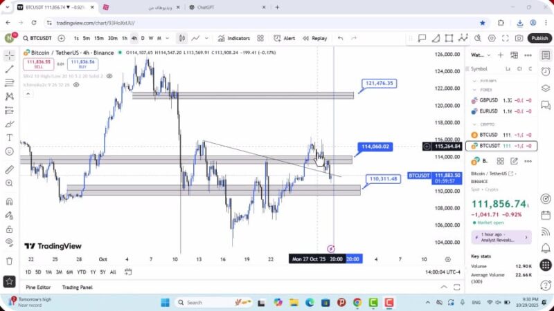 تحلیل بیت کوین امروز 8 آبان 1404