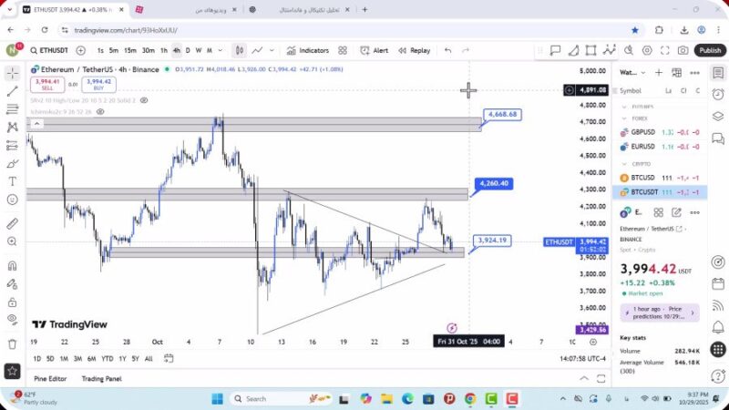 تحلیل اتریوم امروز 8 آبان 1404