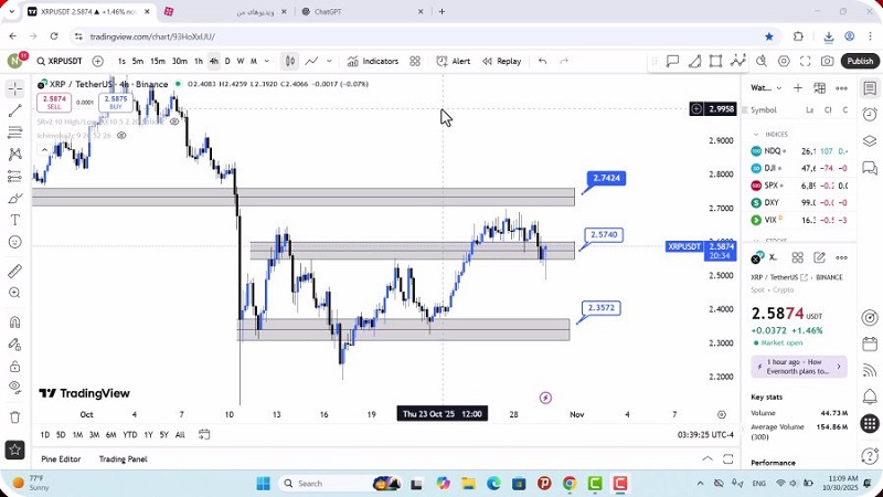 تحلیل ریپل امروز 8 آبان 1404