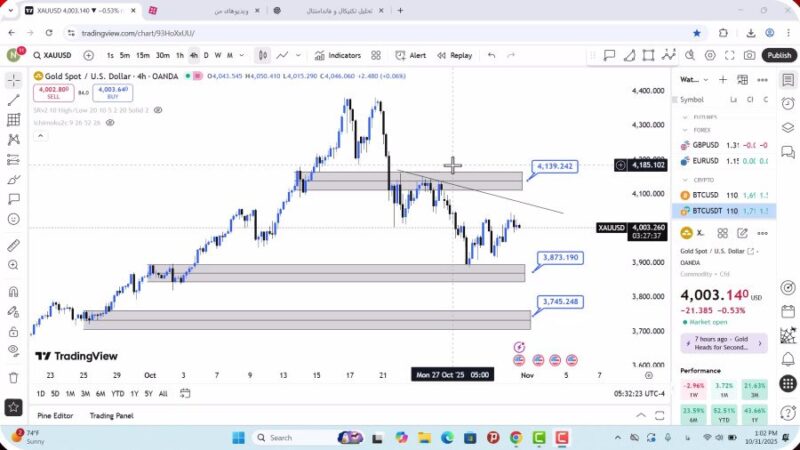 تحلیل اونس جهانی طلا امروز 9 آبان 1404