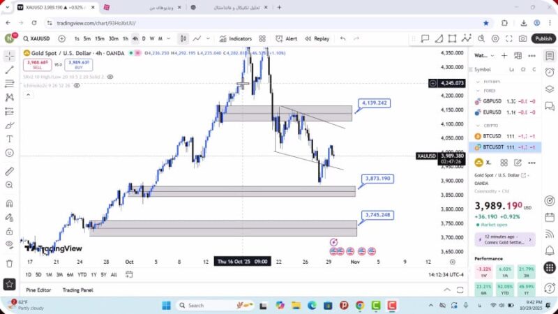 تحلیل اونس جهانی طلا امروز 8 آبان 1404