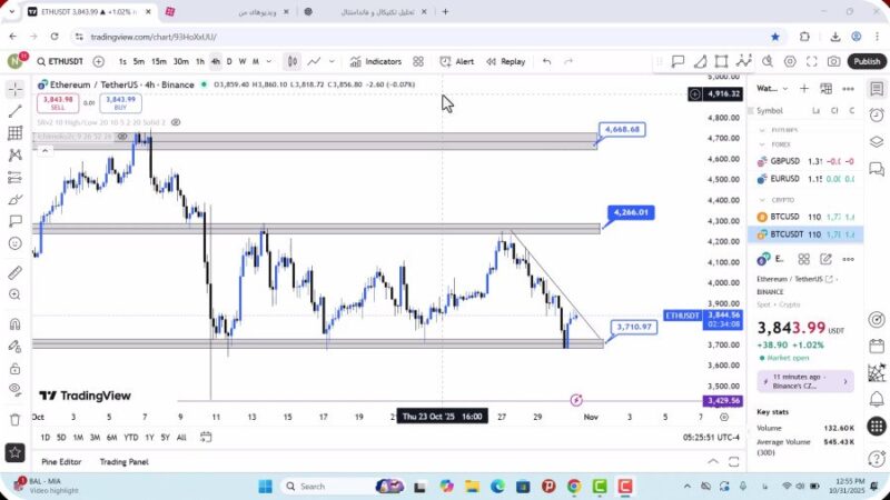 تحلیل اتریوم امروز 9 آبان 1404