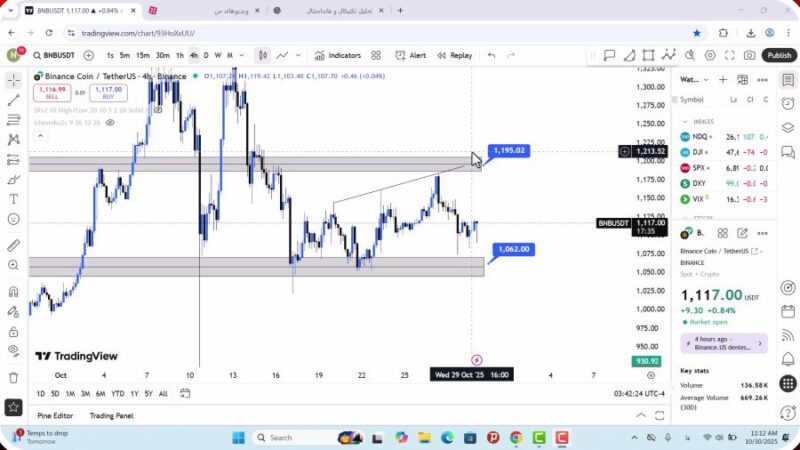 تحلیل بایننس کوین امروز 8 آبان 1404