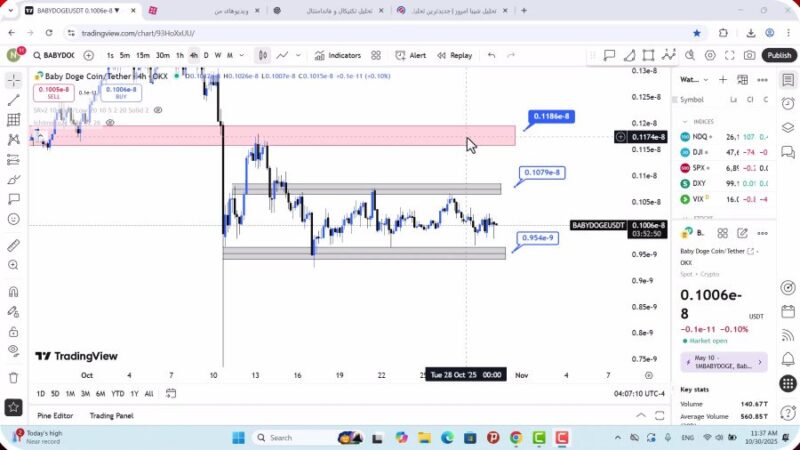 تحلیل بیبی دوج امروز 8 آبان 1404