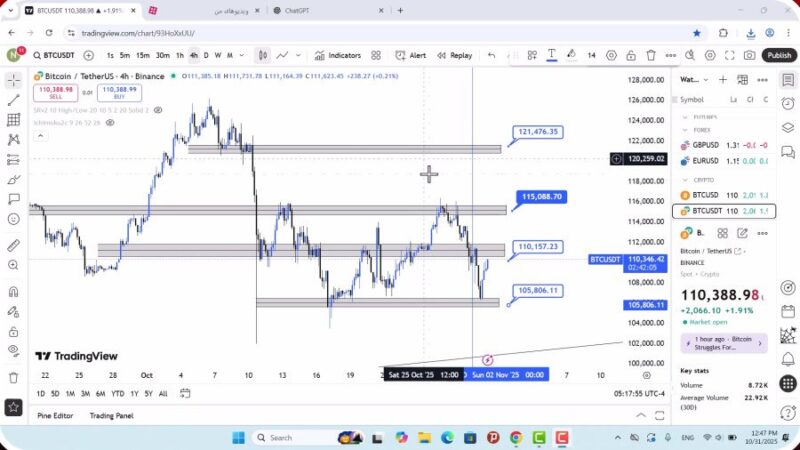 تحلیل بیت کوین امروز 9 آبان 1404