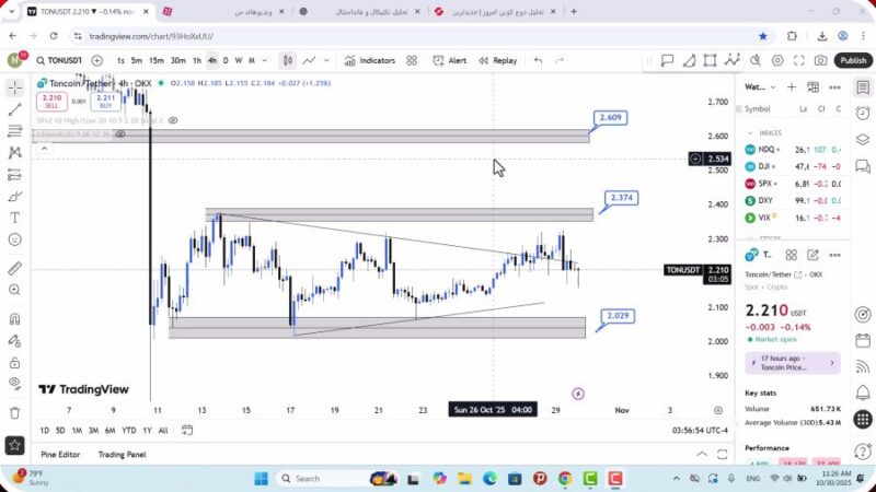 تحلیل تون کوین امروز 8 آبان 1404