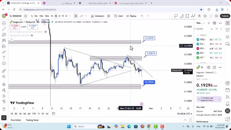 تحلیل دوج کوین امروز 8 آبان 1404