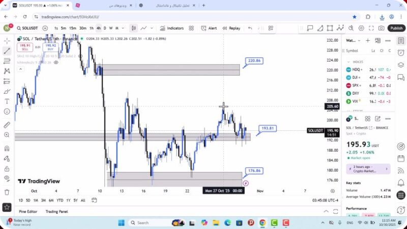 تحلیل سولانا امروز 8 آبان 1404