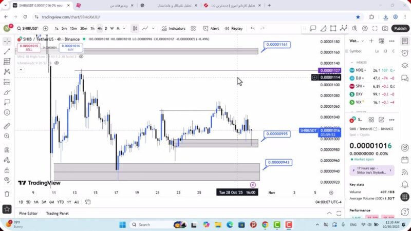 تحلیل شیبا امروز 8 آبان 1404