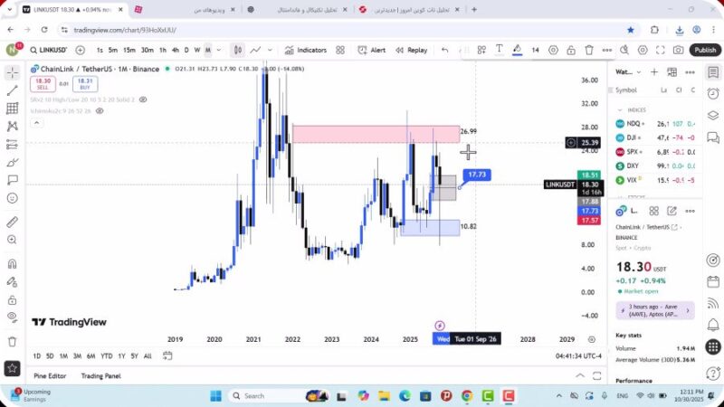 تحلیل لینک امروز 8 آبان 1404