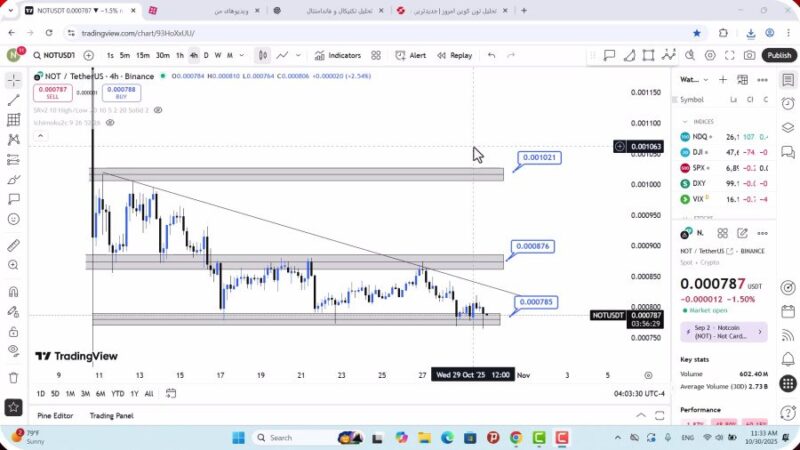 تحلیل نات کوین امروز 8 آبان 1404