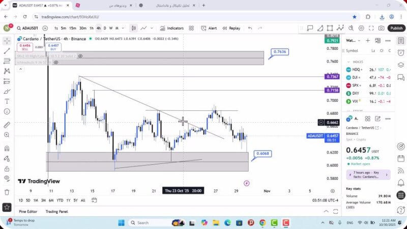 تحلیل کاردانو امروز 8 آبان 1404