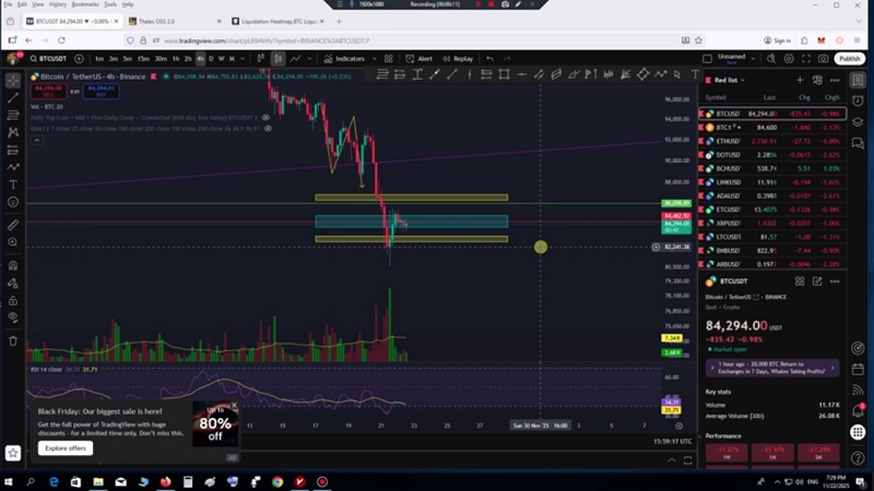 تحلیل بیت کوین با استفاده از داده های بازار آپشن 1 آذر 1404
