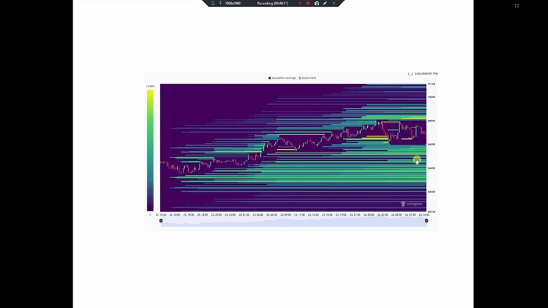 تحلیل بیت کوین با استفاده از داده های بازار آپشن 3 آذر 1404