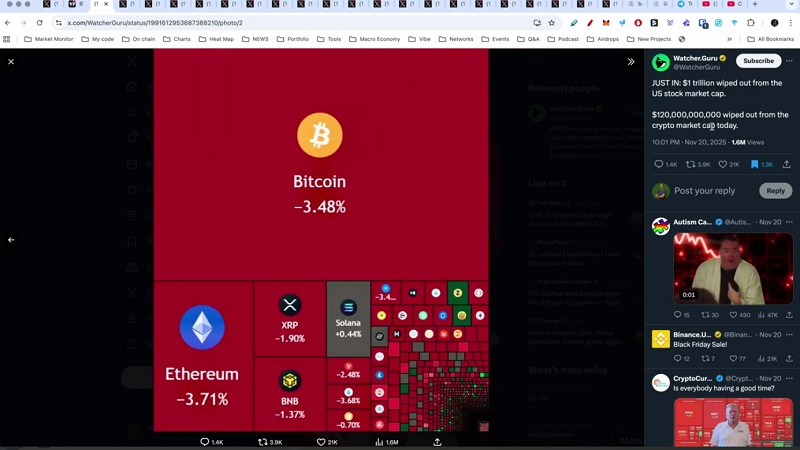 حمایتهای از دست رفته بیت کوین