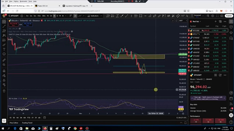 تحلیل بیت کوین با استفاده از داده های بازار آپشن 24 آبان 1404
