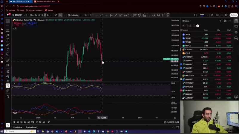 تحلیل بیت‌ کوین