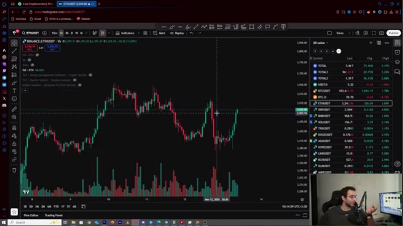 تحلیل بیت‌ کوین و اتریوم روزانه، بازگشت خریدار ها