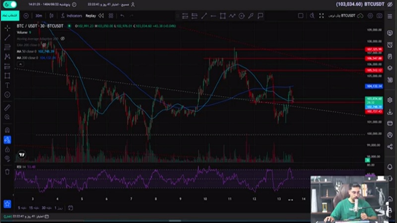 لحظات حیاتی بیت کوین،سقوط بی سابقه؟