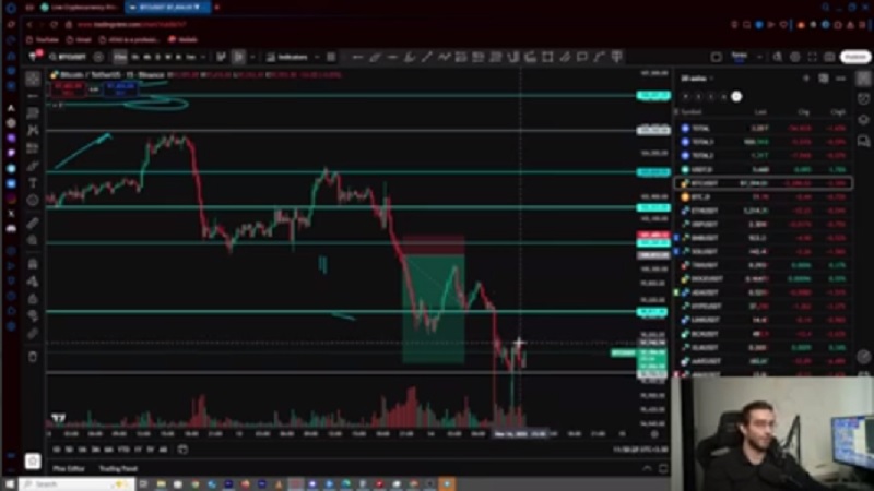 تحلیل بیت‌ کوین و اتریوم روزانه، بازی تمومه؟