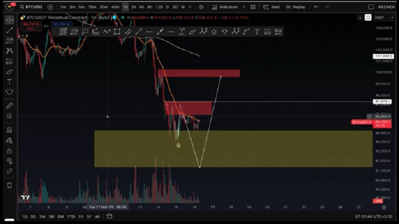 تحلیل بیت کوین: تحلیل مهم برای آلتکوین ها