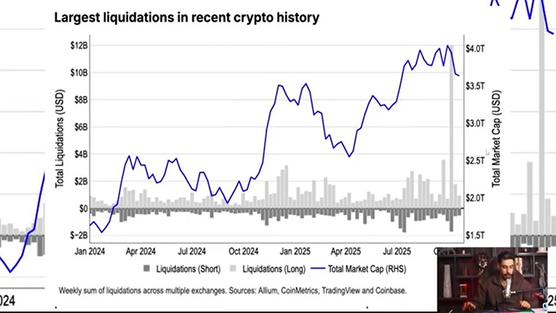 نفس های آخر بیتکوین، این دیگه آخر کاره!