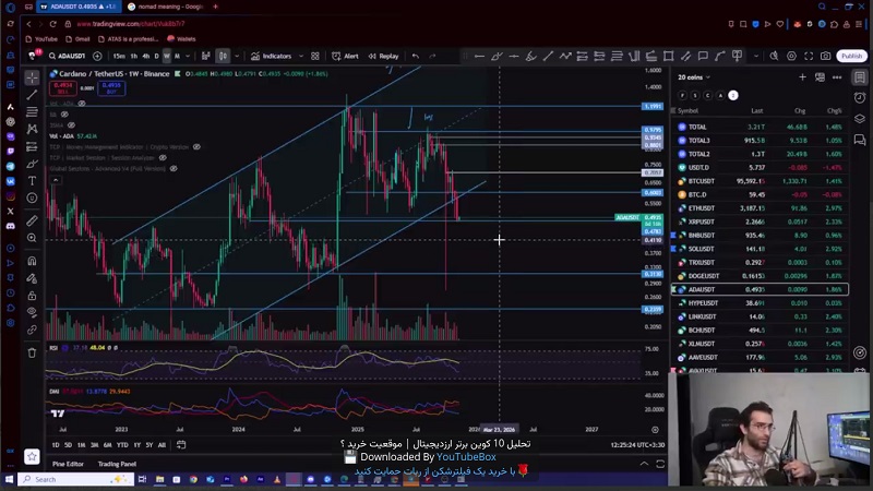 تحلیل 10 کوین برتر ارزدیجیتال، موقعیت خرید ؟