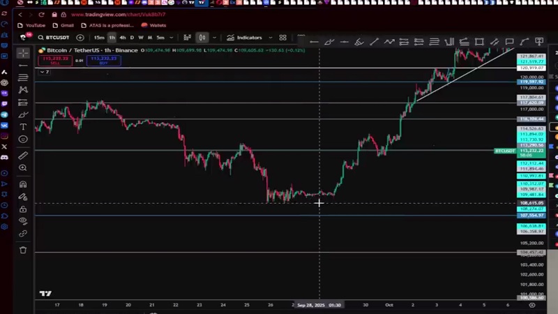 آموزش تحلیل تکنیکال: اندیکاتوری با وین ریت 100%