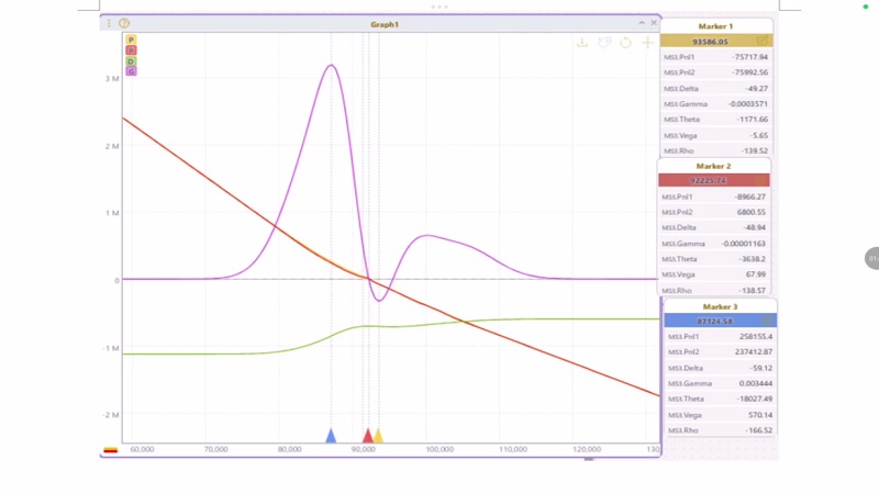 تحلیل بیت کوین با استفاده از داده های بازار آپشن 28 آبان 1404
